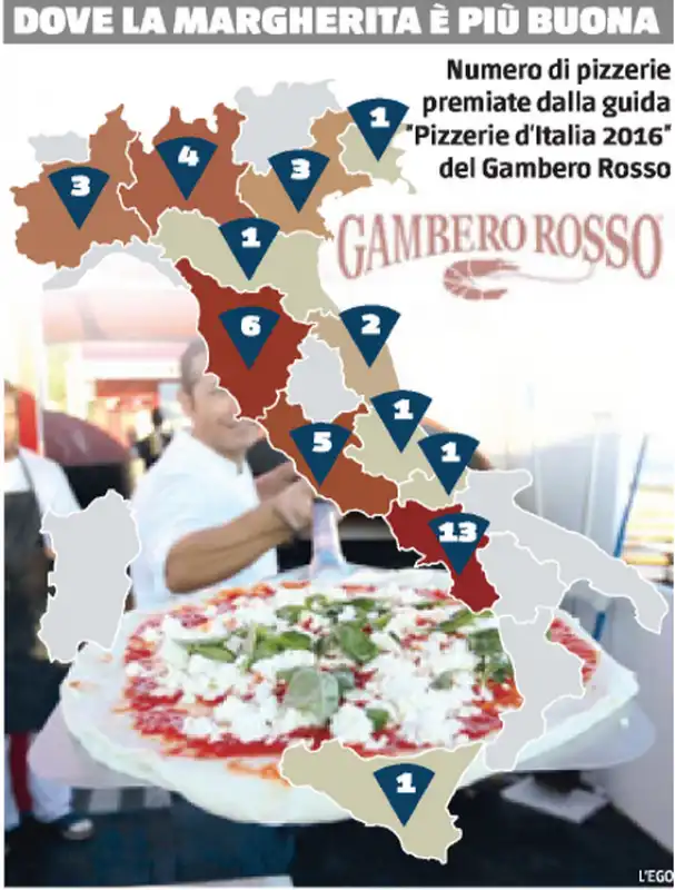 PIZZERIE GAMBERO ROSSO