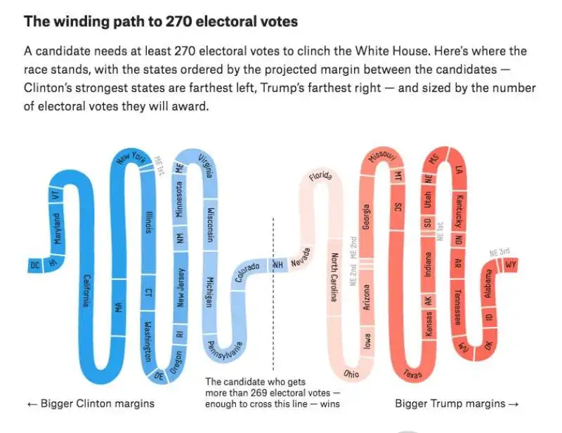 clinton trump secondo nate silver