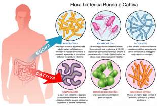 FLATULENZE E SALUTE