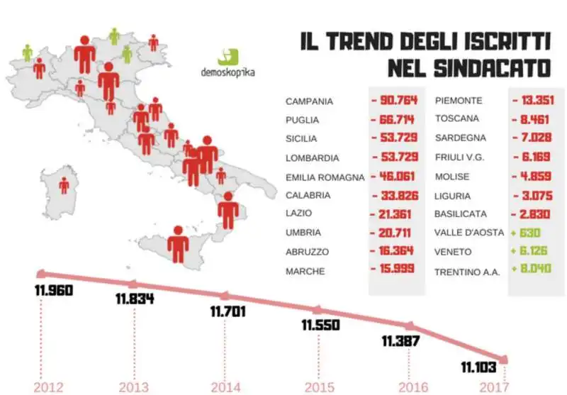 fuga dal sindacato 1