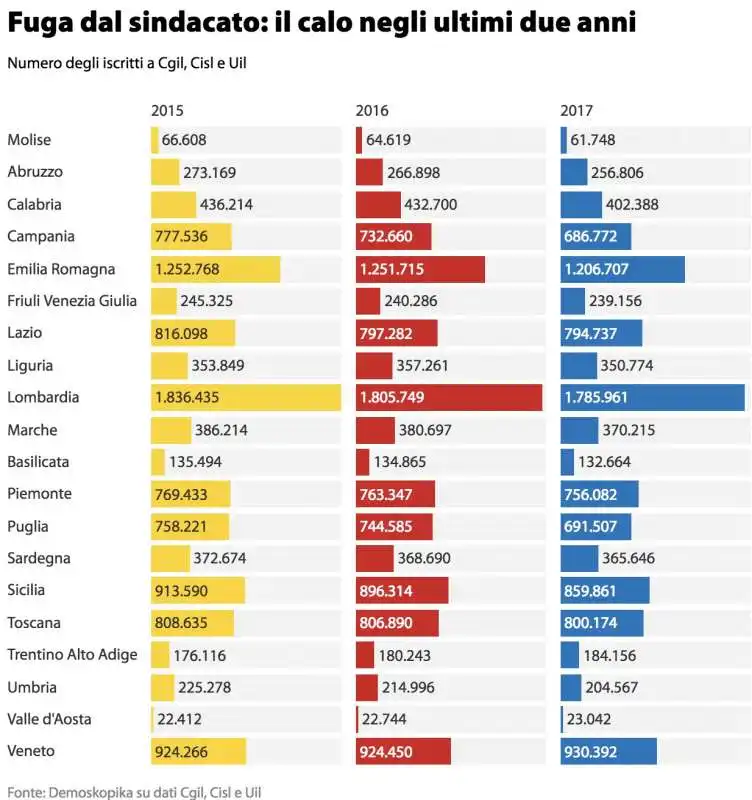 fuga dal sindacato 5