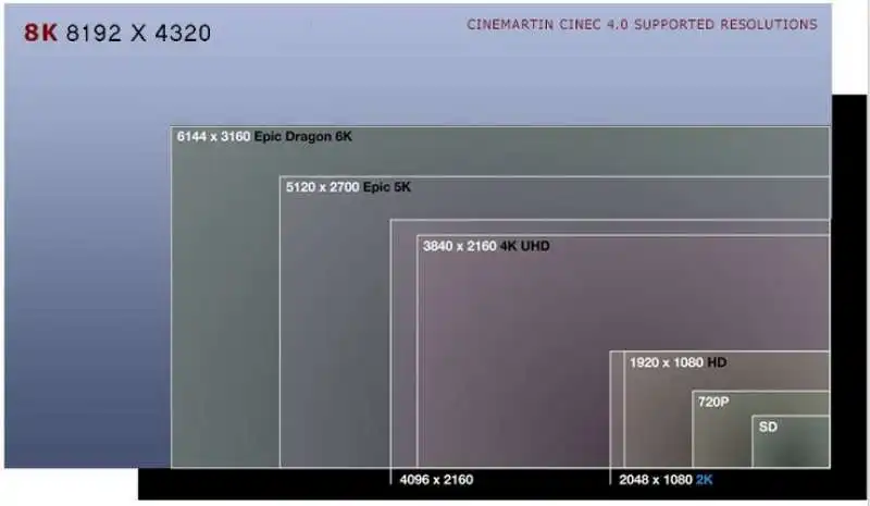 televisioni  8k 