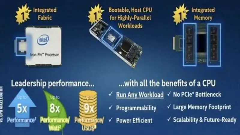 chip intel 3