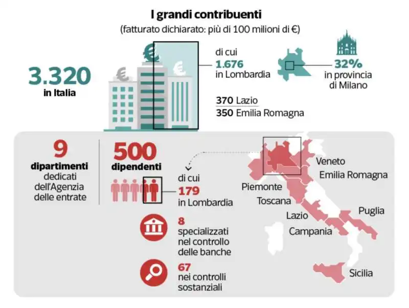 evasione fiscale in italia 2