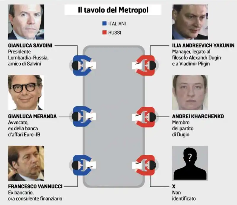 IL TAVOLO DEL METROPOL