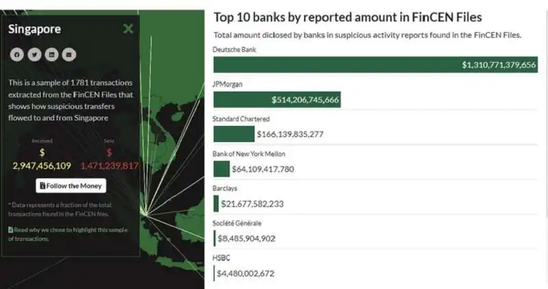 fincen files 5