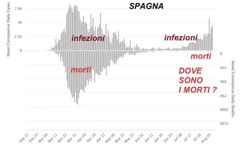 infezioni e morti coronavirus spagna italia