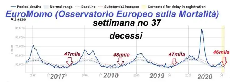 le statistiche di becchi e zibordi  8