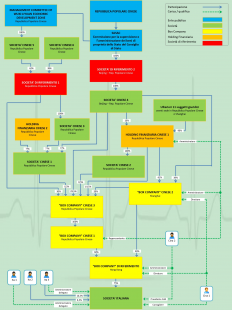 attuale schema di partecipazione e controllo della societa?? pordenonese (guardia di finanza)