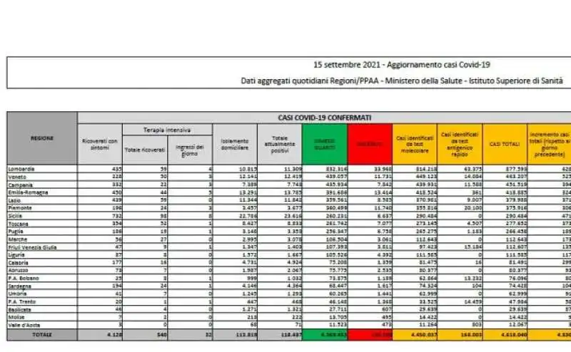 bollettino 15 settembre 2021