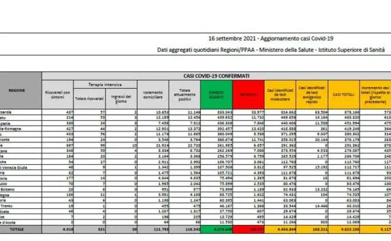 bollettino 16 settembre 2021