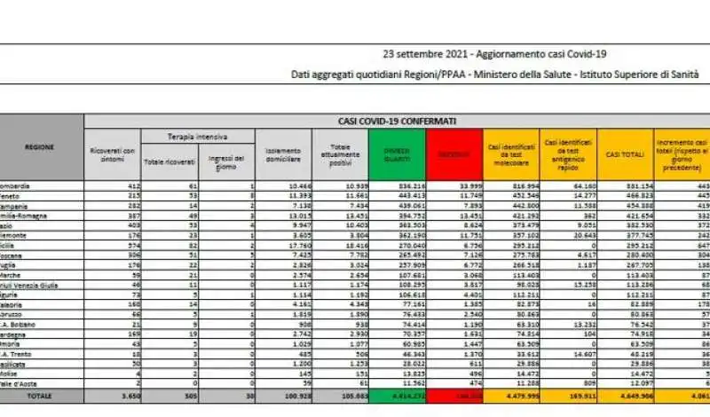 bollettino 23 settembre 2021