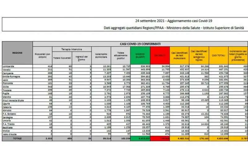 BOLLETTINO 24 SETTEMBRE 2021