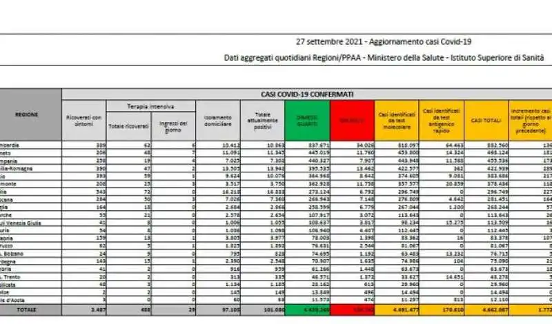 bollettino 27 settembre 2021