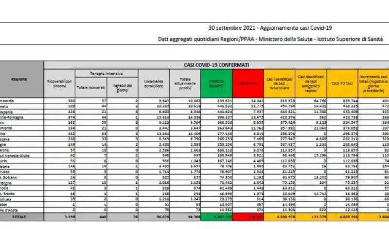 BOLLETTINO 30 settEMBRE 2021