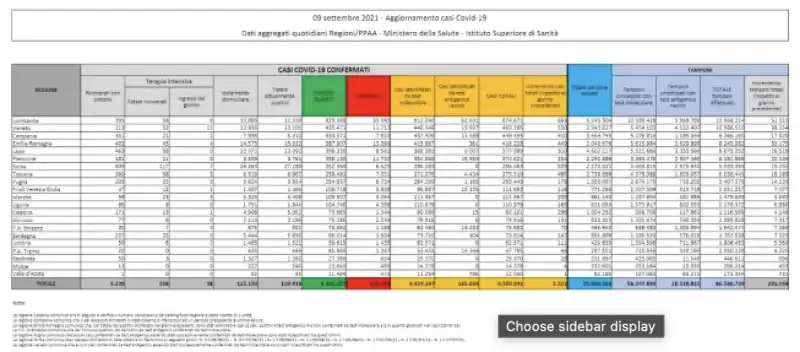 BOLLETTINO 9 SETTEMBRE 2021