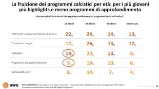 calcio in tv radar swg 5 settembre 2021