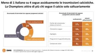 calcio in tv radar swg 5 settembre 2021