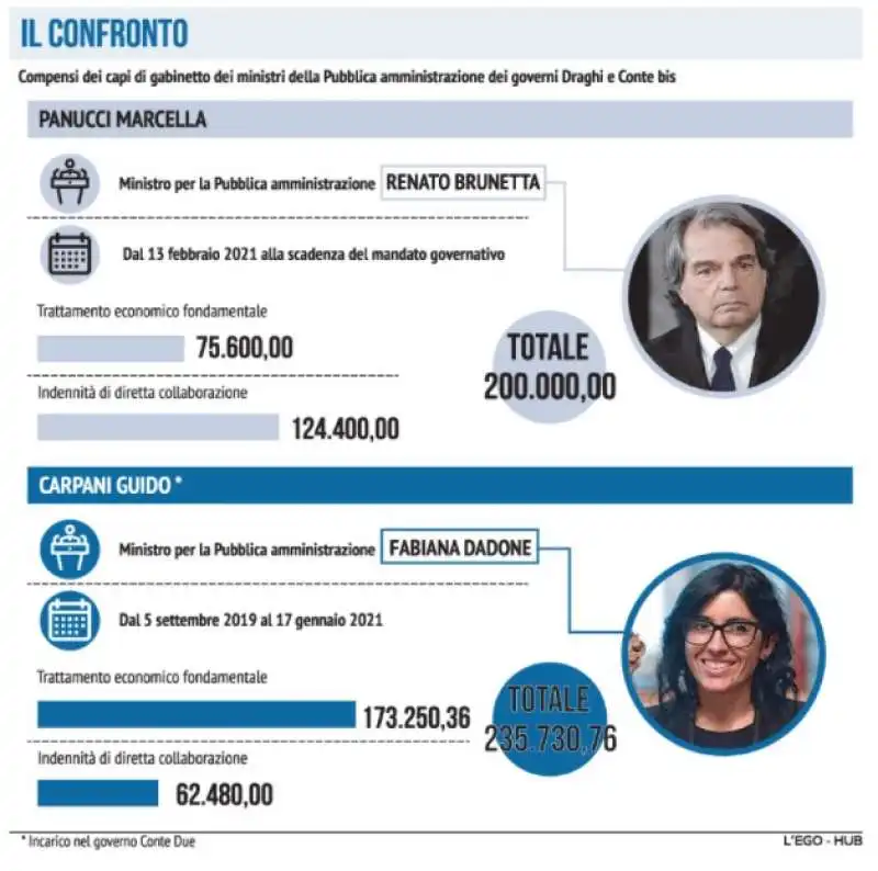 CONFRONTO TRA RENATO BRUNETTA E FABIANA DADONE