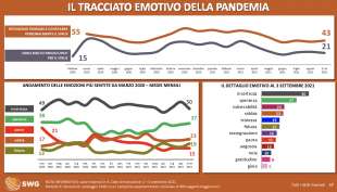 il tracciato emotivo della pandemia 5 settembre 2021