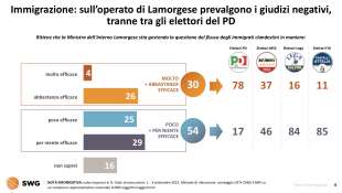 immigrazione radar swg 5 settembre 2021