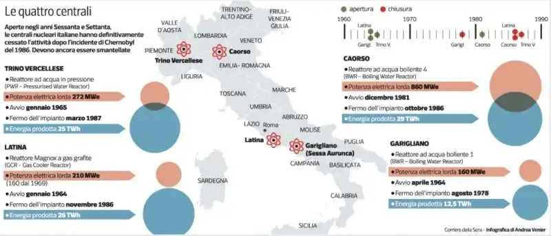 LE CENTRALI NUCLEARI IN ITALIA