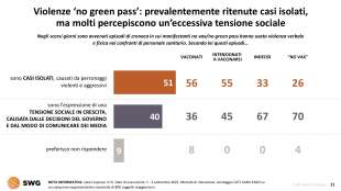 no green pass radar swg 5 settembre 2021