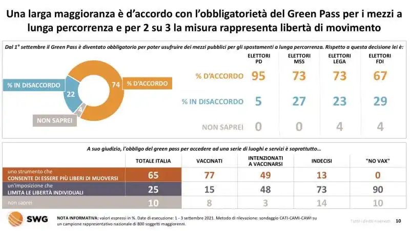 obbligo green pass   radar swg 5 settembre 2021  