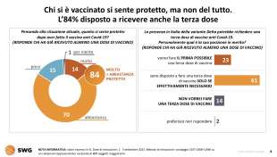 vaccini radar swg 5 settembre 2021