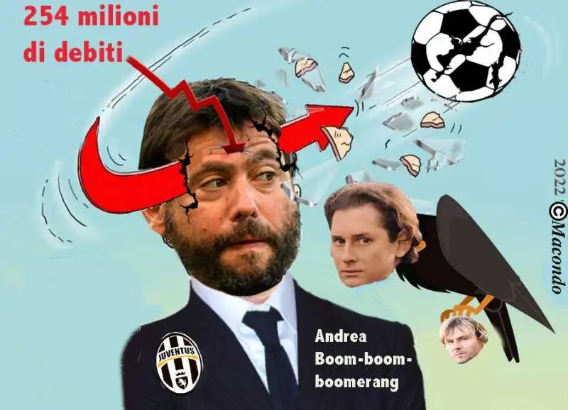 Andrea agnelli 