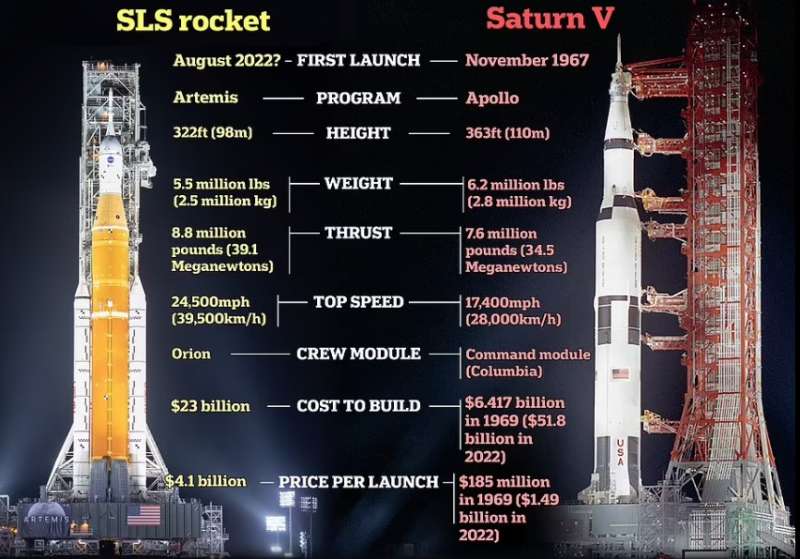 artemis 1 nasa 2