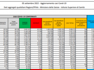 BOLLETTINO 5 SETTEMBRE 2022