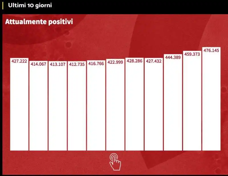 DATI COVID 20-29 SETTEMBRE 2022