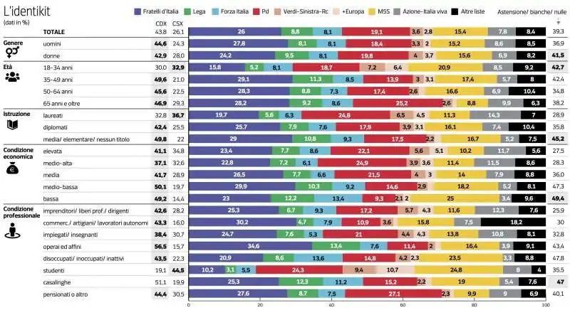 FLUSSI ELETTORALI IPSOS