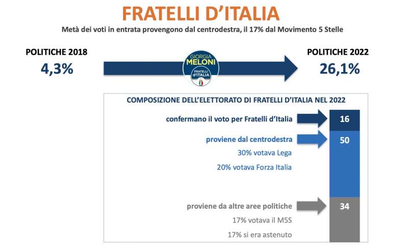 flussi elettorali swg 1