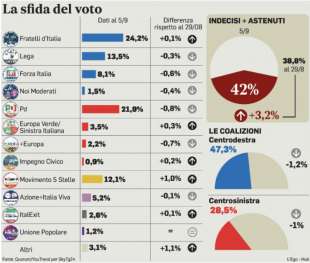 LA SFIDA DEL VOTO