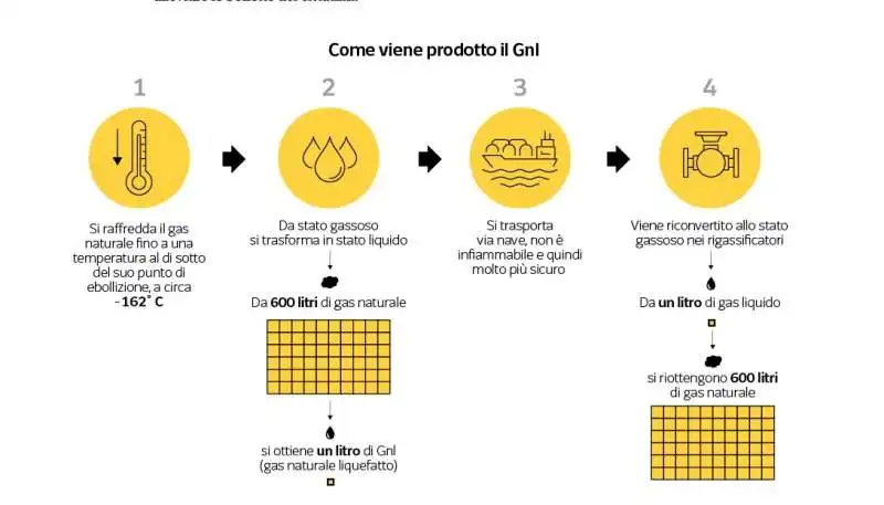 rigassificatori in italia 4