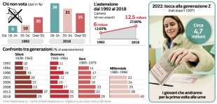 SCHEDA ASTENSIONISMO