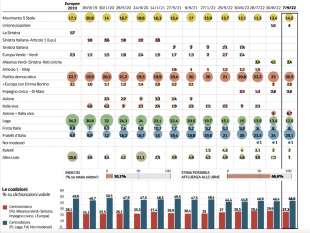 SONDAGGIO PAGNONCELLI PER IL CORRIERE DELLA SERA - 9 SETTEMBRE 2022