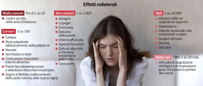 effetti collaterali di botulino e botox    dataroom