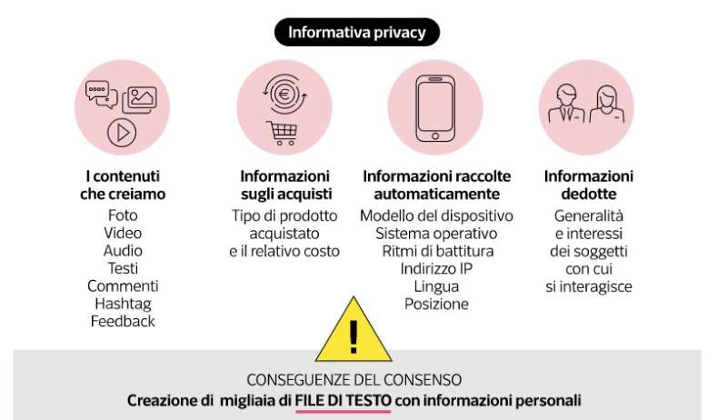 INFORMATIVA SULLA PRIVACY DI TIKTOK