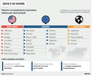 la castrazione chimica nel mondo - la stampa