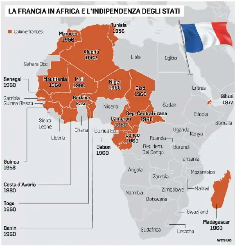 LA FRANCIA IN AFRICA E INDIPENDENZA DEGLI STATI