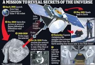 la missione per recuperare frammenti dell asteroide bennu 1