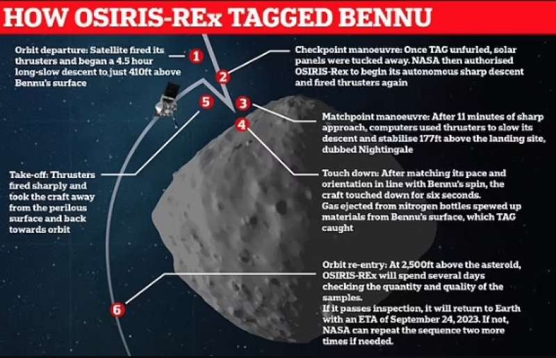 la missione per recuperare frammenti dell asteroide bennu 2