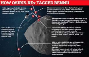 la missione per recuperare frammenti dell asteroide bennu 2