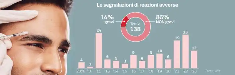 reazioni avverse del botulino    dataroom