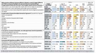 SONDAGGIO SULLA MANOVRA - NANDO PAGNONCELLI PER IL CORRIERE DELLA SERA - 30 SETTEMBRE 2023