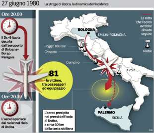 STRAGE DI USTICA - LA DINAMICA DELL INCIDENTE