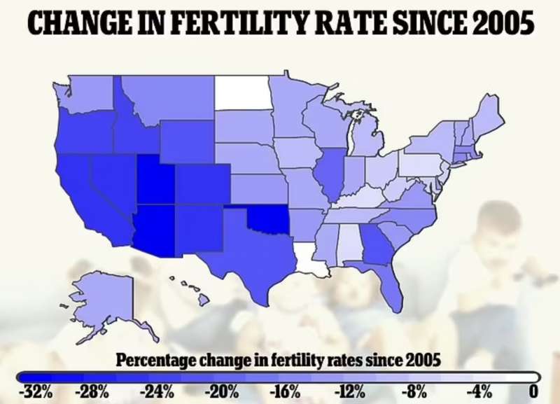 tasso di fertilita negli usa dal 2005 a oggi